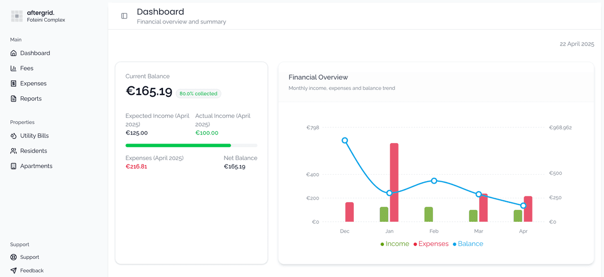 aftergrid. Dashboard